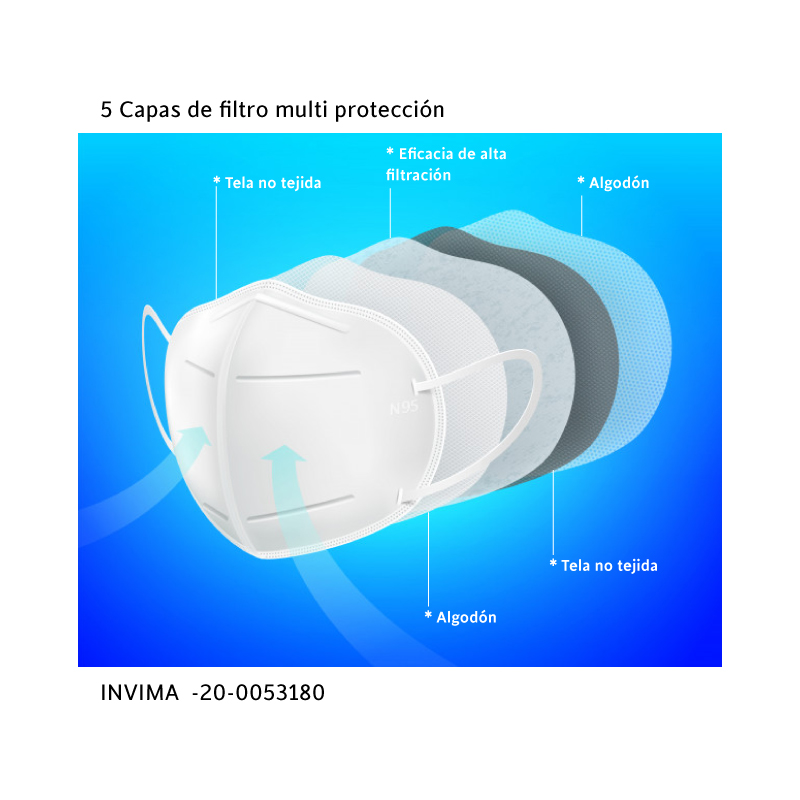 Tapabocas KN95 filtro 5 capas 10x15cm x und