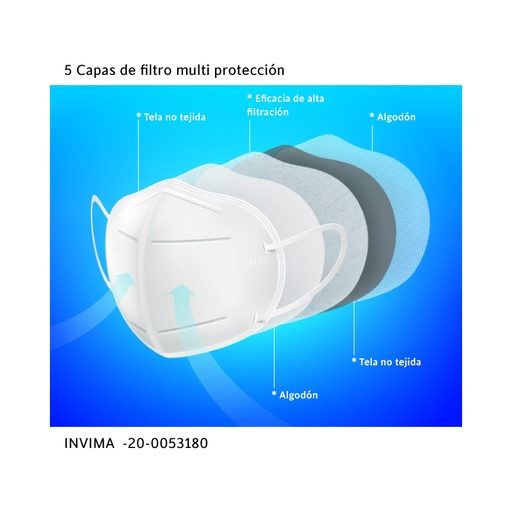 [03083] Tapabocas KN95 filtro 5 capas 10x15cm x und